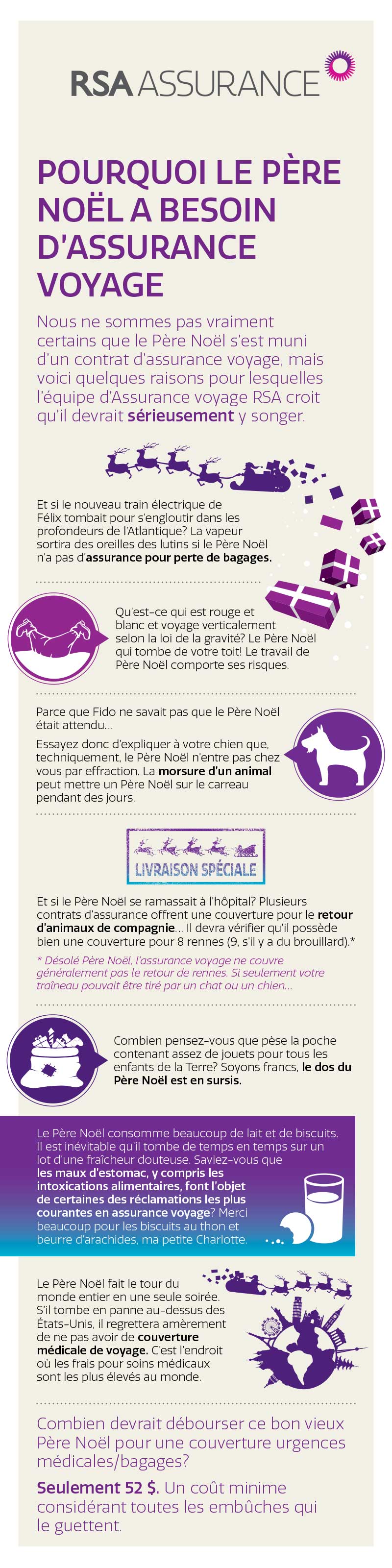 Infographique-Pourquoi le Pere Noël a besoin d'assurance voyage